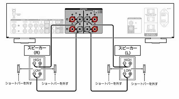 古典 WYVERN AUDIO 極太 超高純度銅 12芯 バナナプラグ付 完成品 HIFI バイワイヤリング接続 バイワイヤー スピーカーケ  fucoa.cl